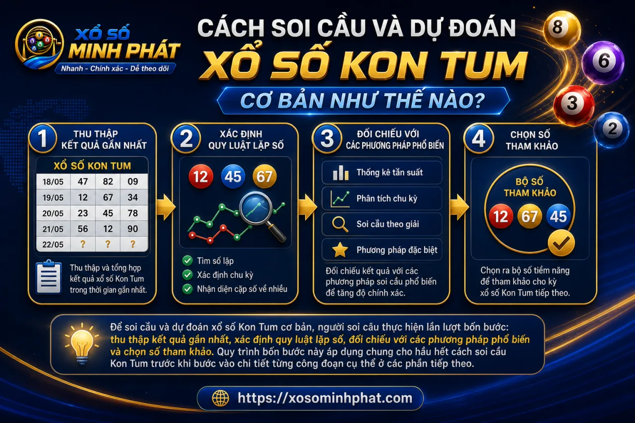soi cầu và dự đoán xổ số Kon Tum cơ bản