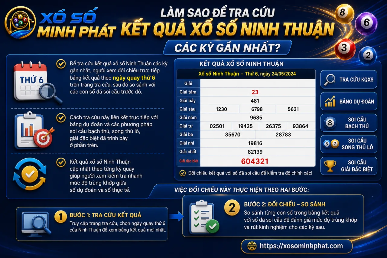 tra cứu kết quả xổ số Ninh Thuận các kỳ gần nhất