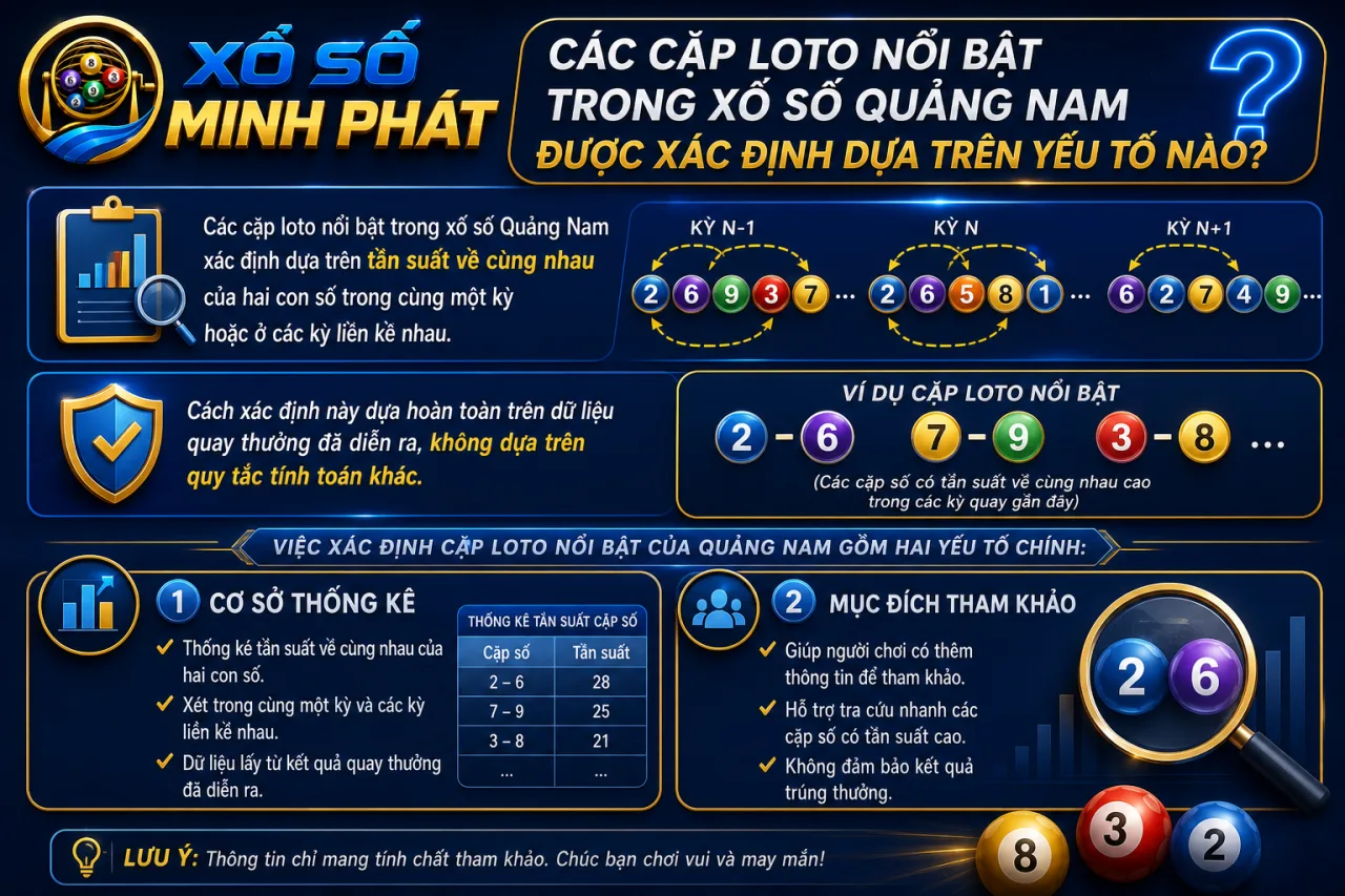Các cặp loto nổi bật trong xổ số Quảng Nam được xác định dựa trên yếu tố nào