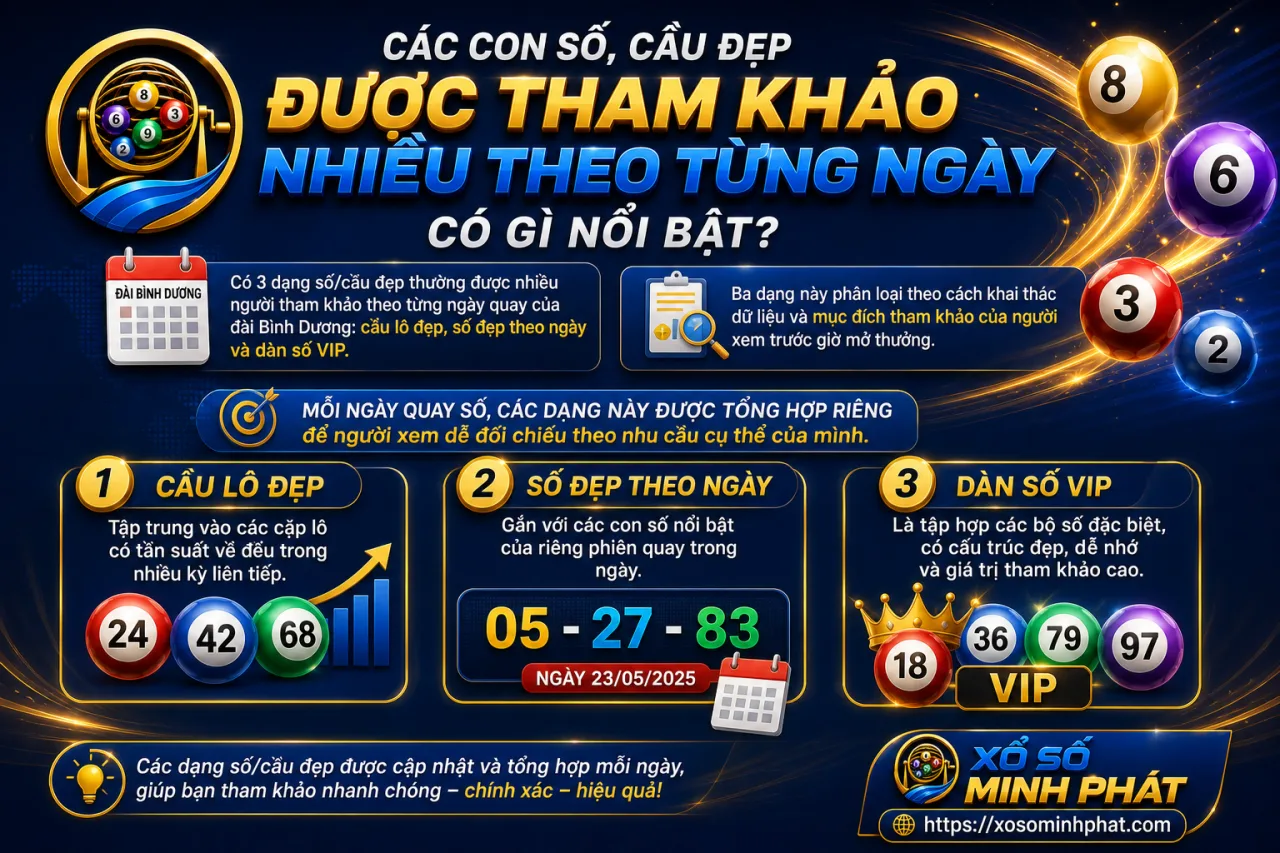 Các con số, cầu đẹp được tham khảo nhiều theo từng ngày có gì nổi bật