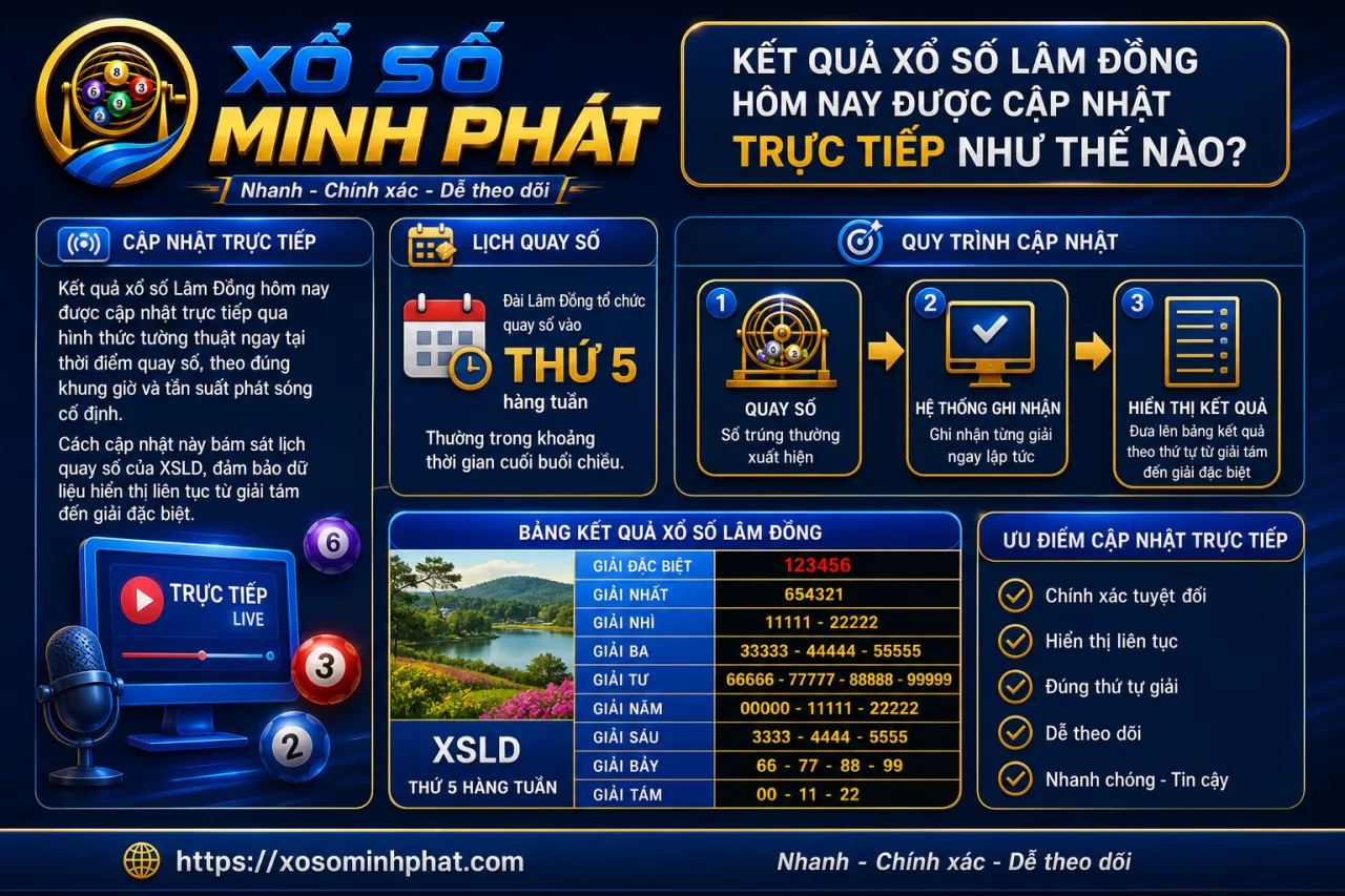 Kết quả xổ số Lâm Đồng hôm nay được cập nhật trực tiếp