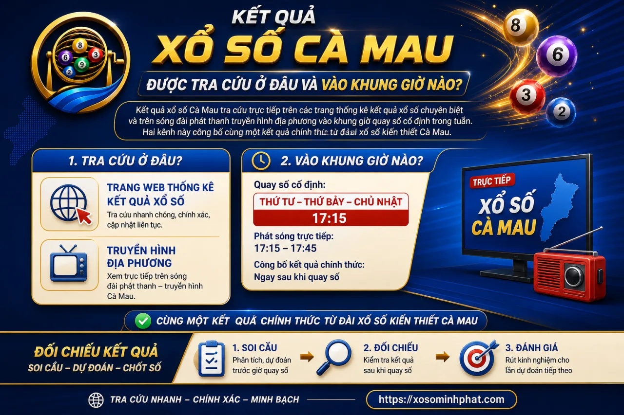 Kết quả xổ số Cà Mau được tra cứu ở đâu và vào khung giờ nào