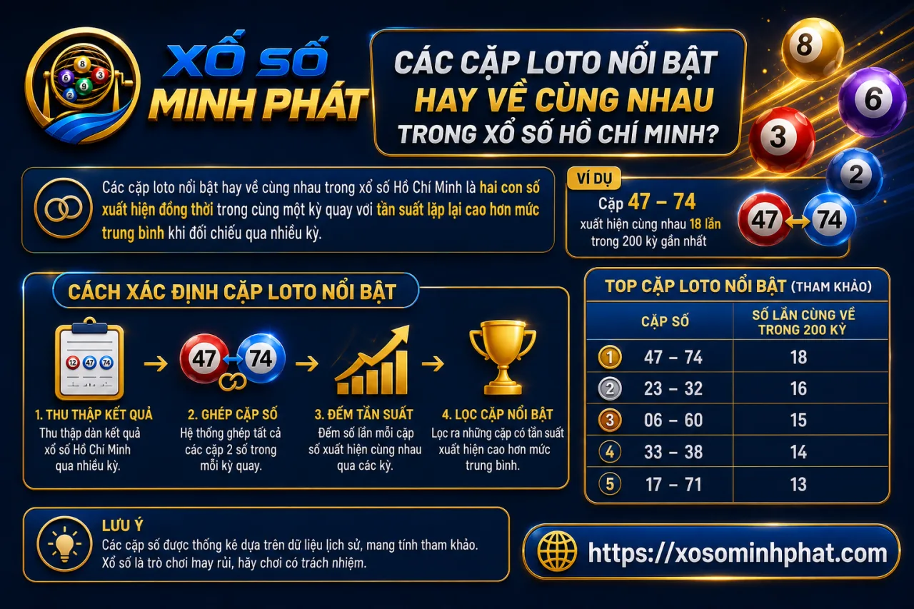 Các cặp loto nổi bật hay về cùng nhau trong xổ số Hồ Chí Minh