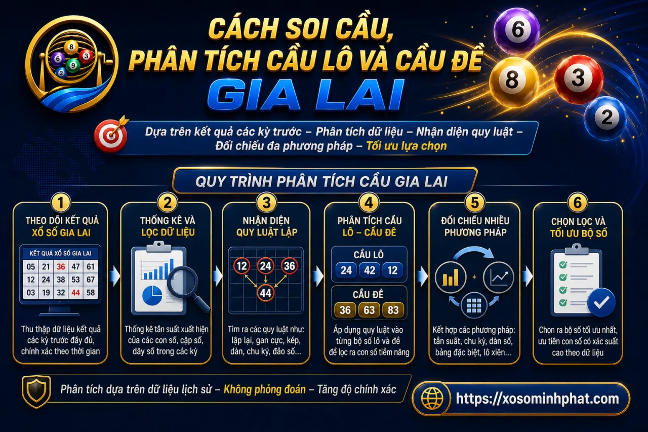 soi cầu, phân tích cầu lô và cầu đề Gia Lai dựa trên kết quả các kỳ trước
