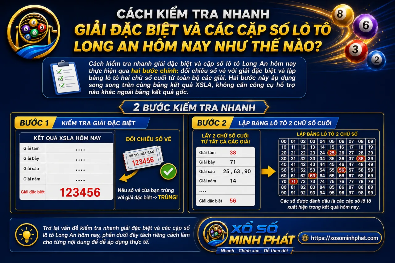 kiểm tra nhanh giải đặc biệt và các cặp số lô tô Long An hôm nay