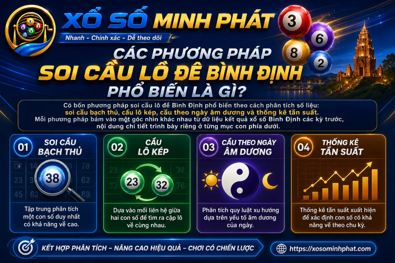 Các phương pháp soi cầu lô đề Bình Định phổ biến