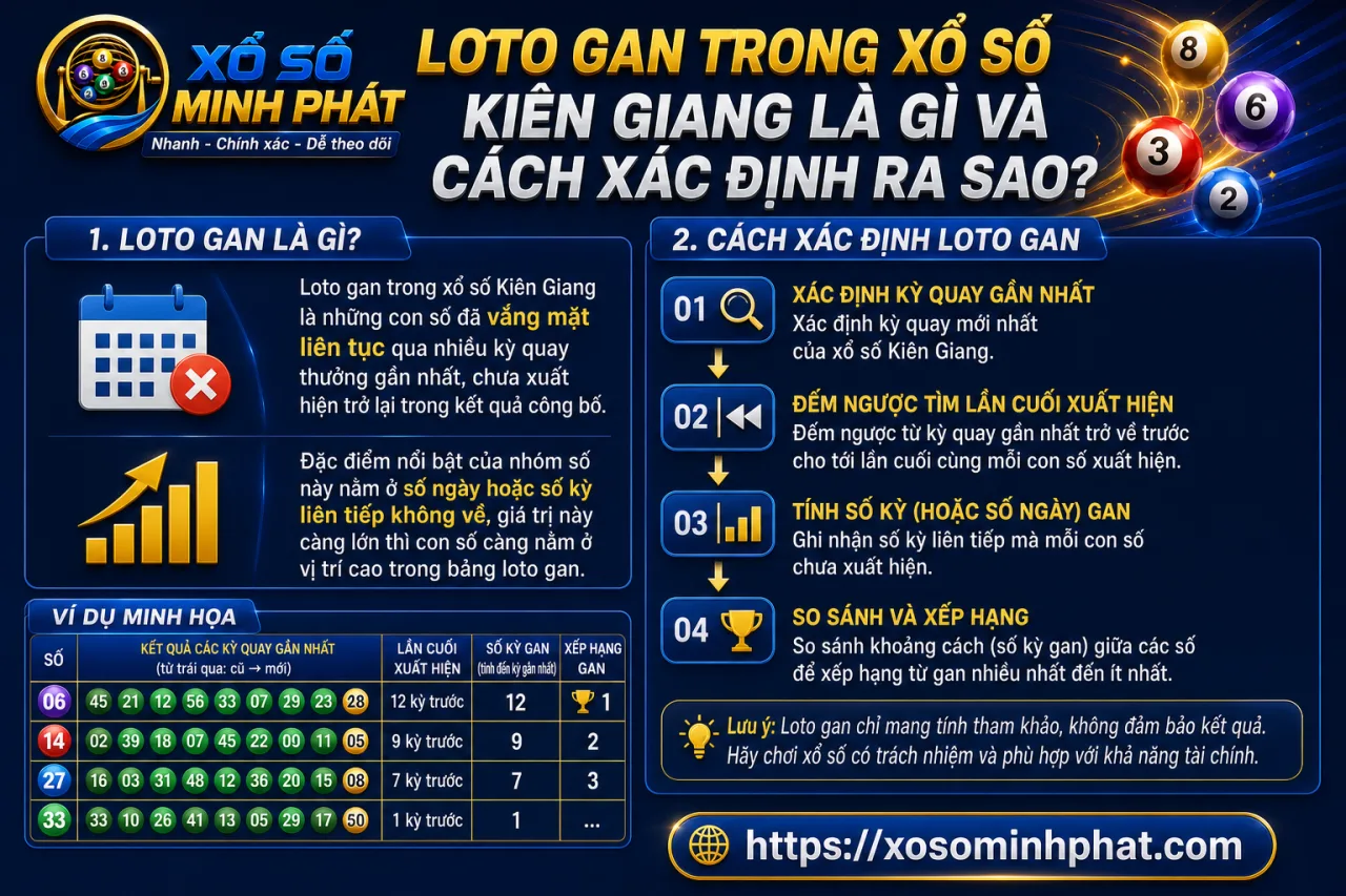 Loto gan trong xổ số Kiên Giang là gì và cách xác định