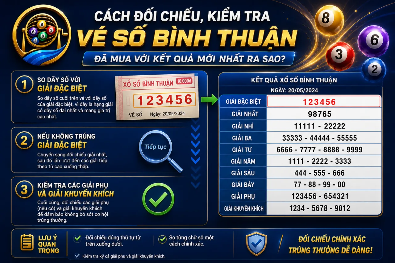 đối chiếu, kiểm tra vé số Bình Thuận đã mua với kết quả mới nhất