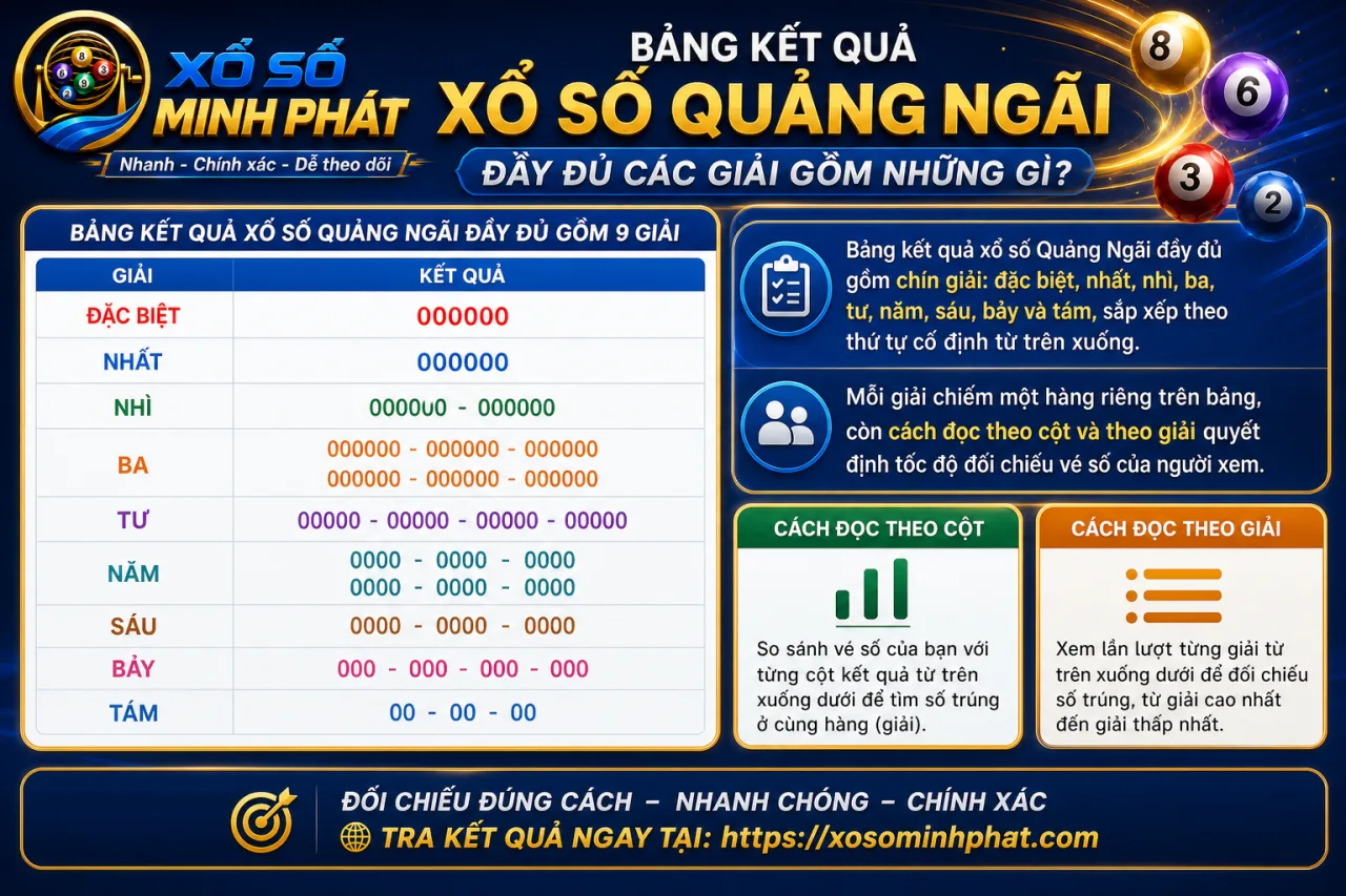 Bảng kết quả xổ số Quảng Ngãi đầy đủ các giải gồm những gì