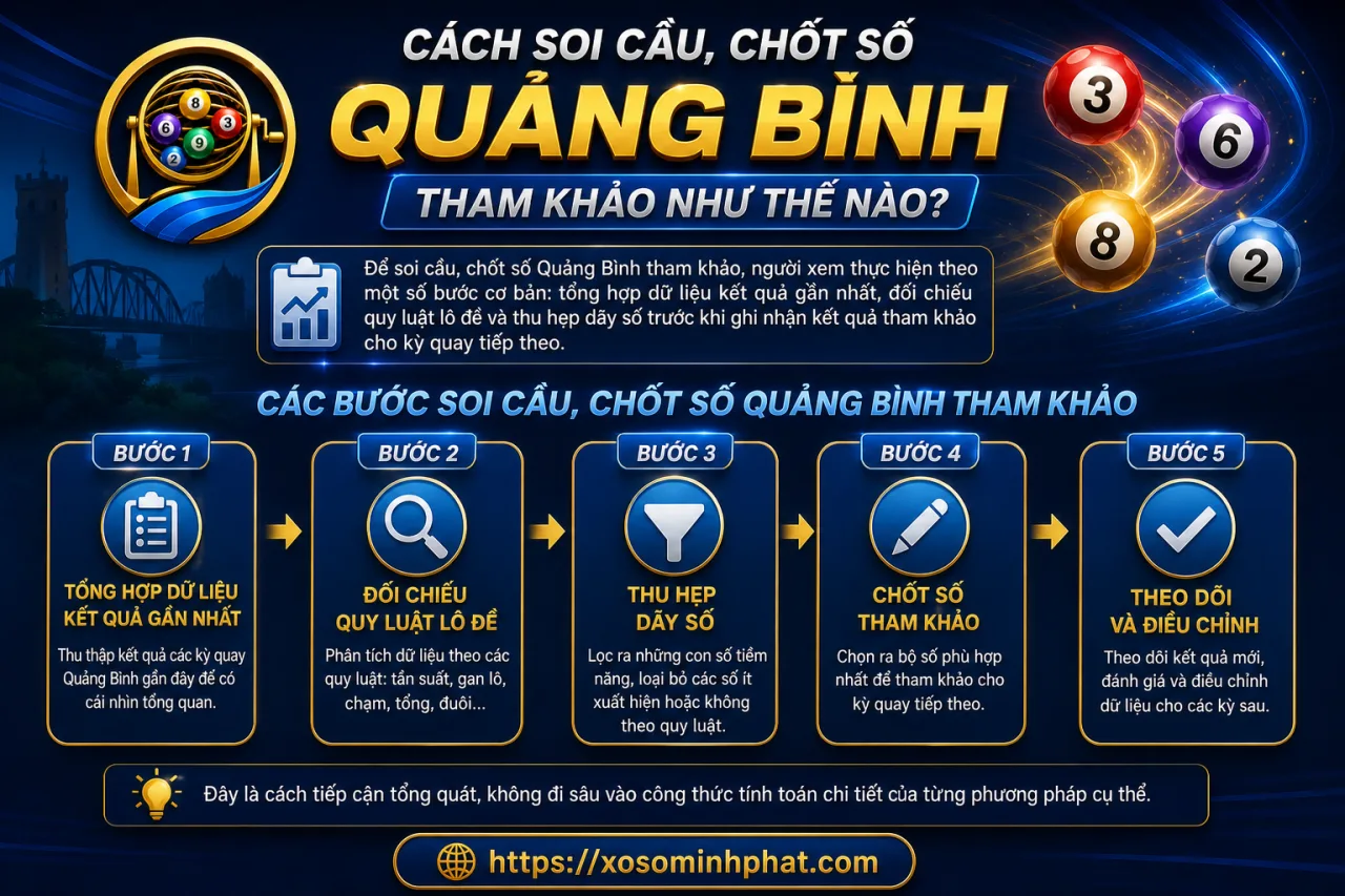 soi cầu, chốt số Quảng Bình tham khảo