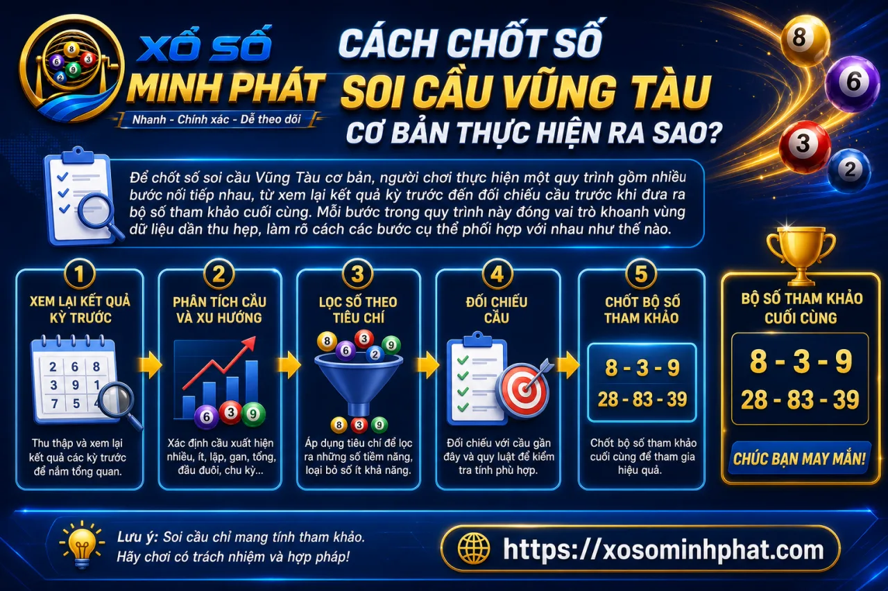 chốt số soi cầu Vũng Tàu cơ bản thực hiện