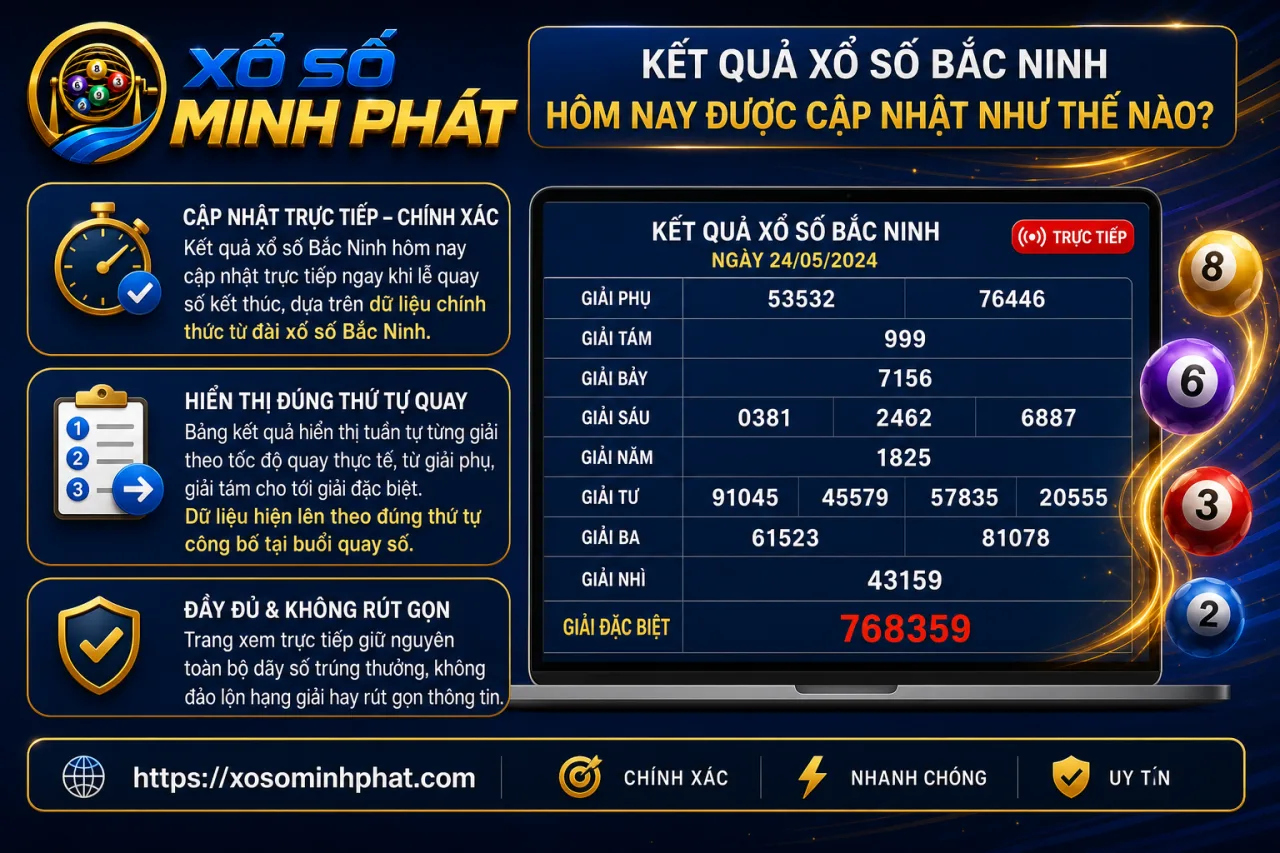 Kết quả xổ số Bắc Ninh hôm nay được cập nhật