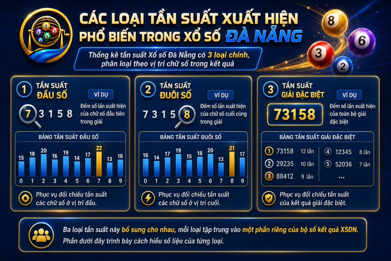 Các loại tần suất xuất hiện phổ biến trong xổ số Đà Nẵng gồm những gì