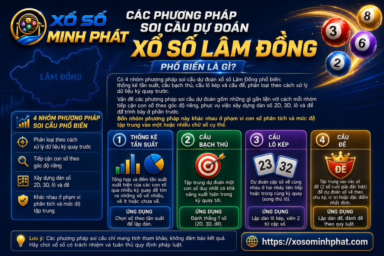 Các phương pháp soi cầu dự đoán xổ số Lâm Đồng phổ biến