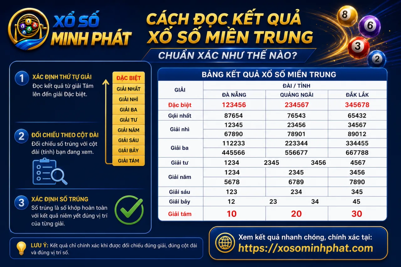 đọc kết quả xổ số Miền Trung chuẩn xác