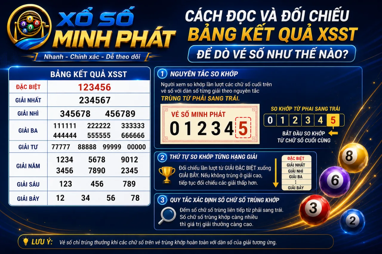 đọc và đối chiếu bảng kết quả XSST để dò vé số
