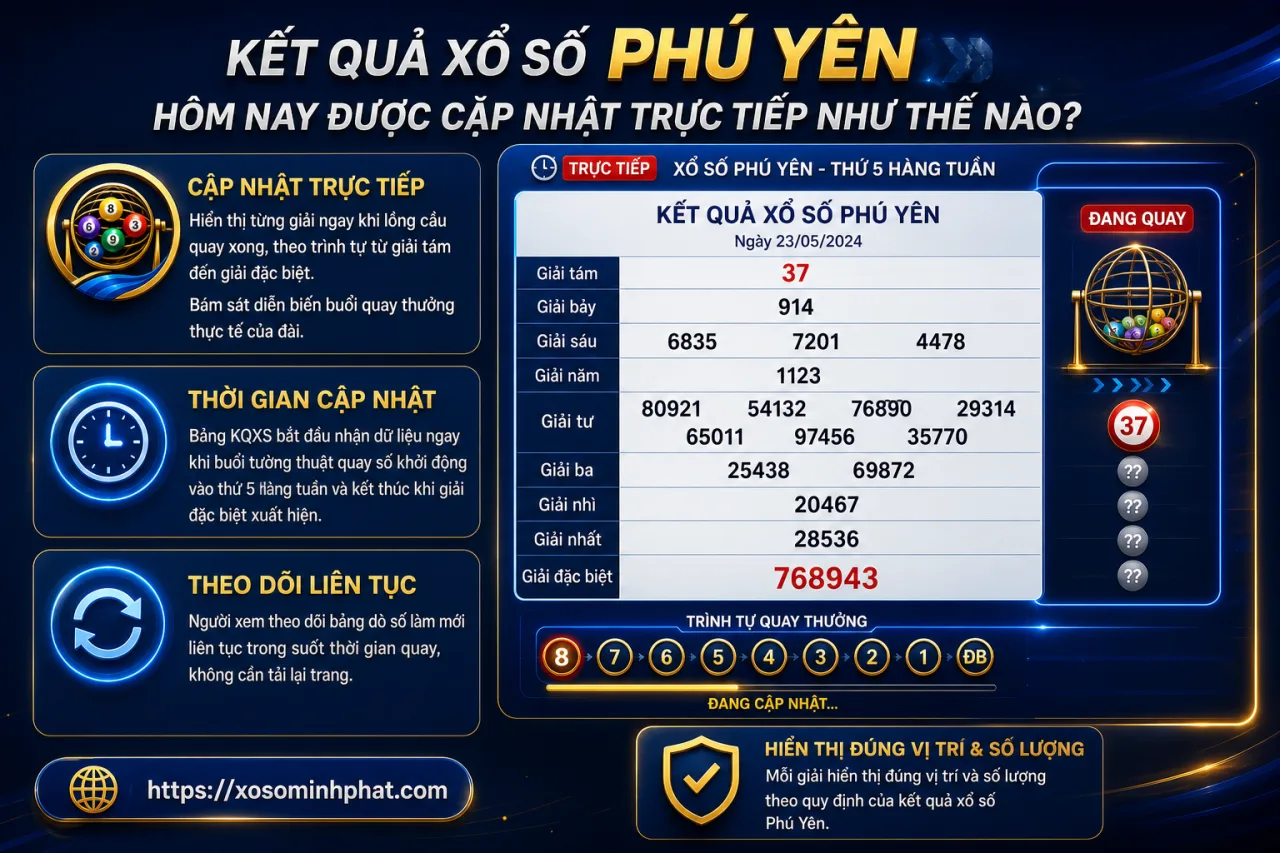 Kết quả xổ số Phú Yên hôm nay được cập nhật trực tiếp