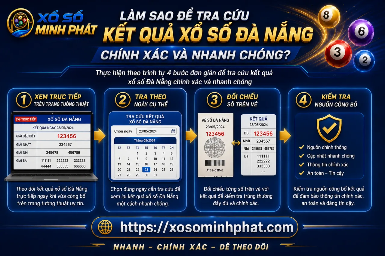 tra cứu kết quả xổ số Đà Nẵng chính xác và nhanh chóng