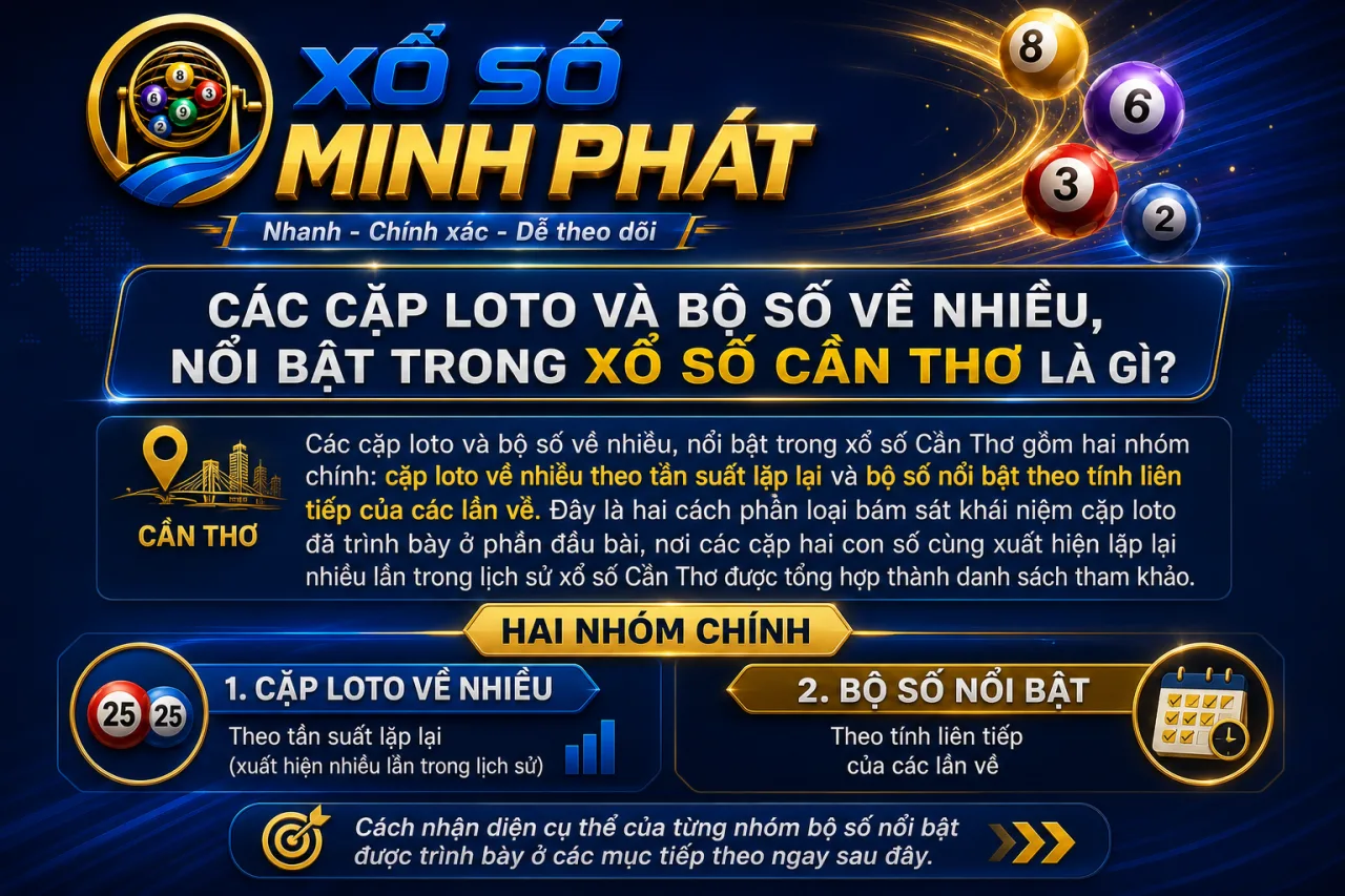 Các cặp loto và bộ số về nhiều, nổi bật trong xổ số Cần Thơ