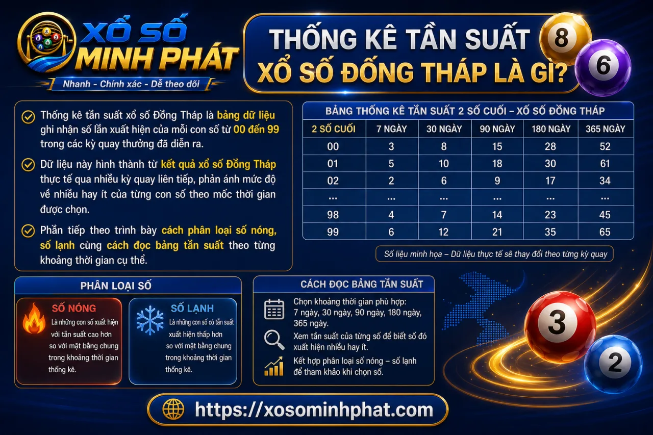 Thống kê tần suất xổ số Đồng Tháp