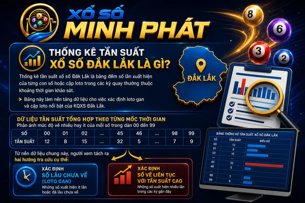 Thống kê tần suất xổ số Đắk Lắk