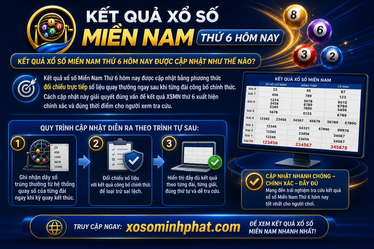 Kết quả xổ số Miền Nam Thứ 6 hôm nay được cập nhật
