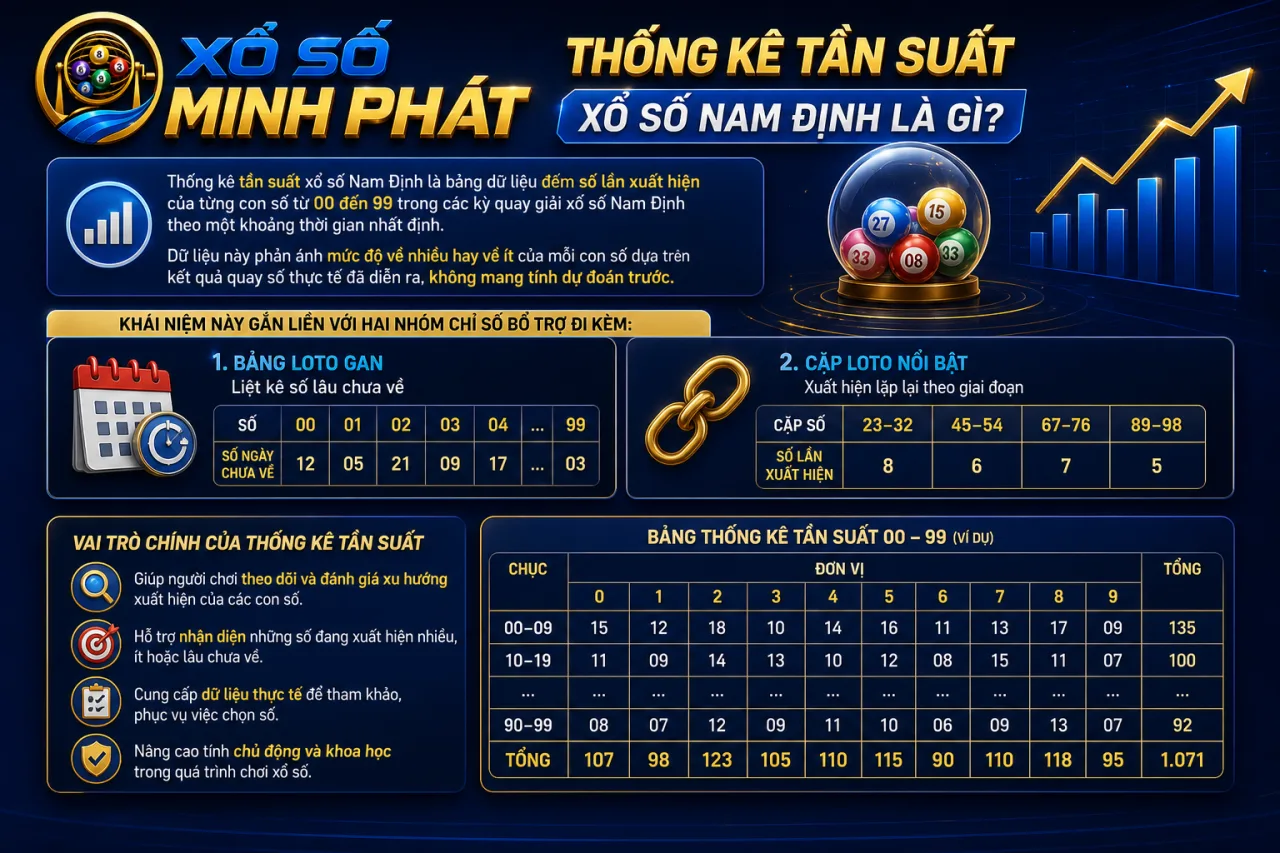 Thống kê tần suất xổ số Nam Định