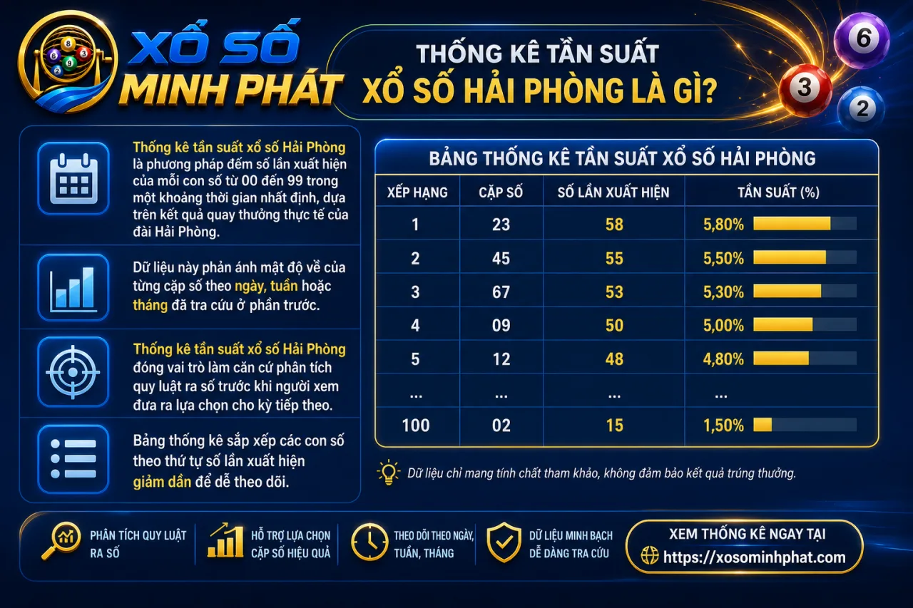 Thống kê tần suất xổ số Hải Phòng