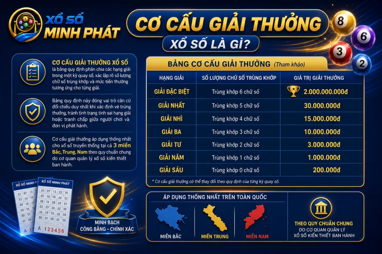 Cơ cấu giải thưởng xổ số