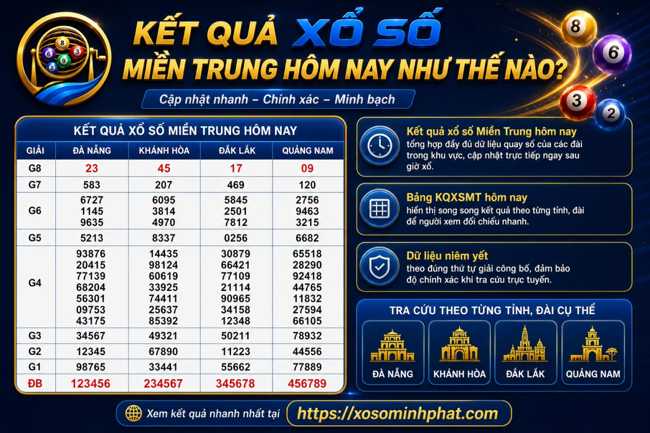 Kết quả xổ số Miền Trung hôm nay