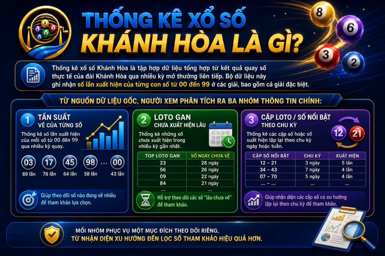 Thống kê xổ số Khánh Hòa