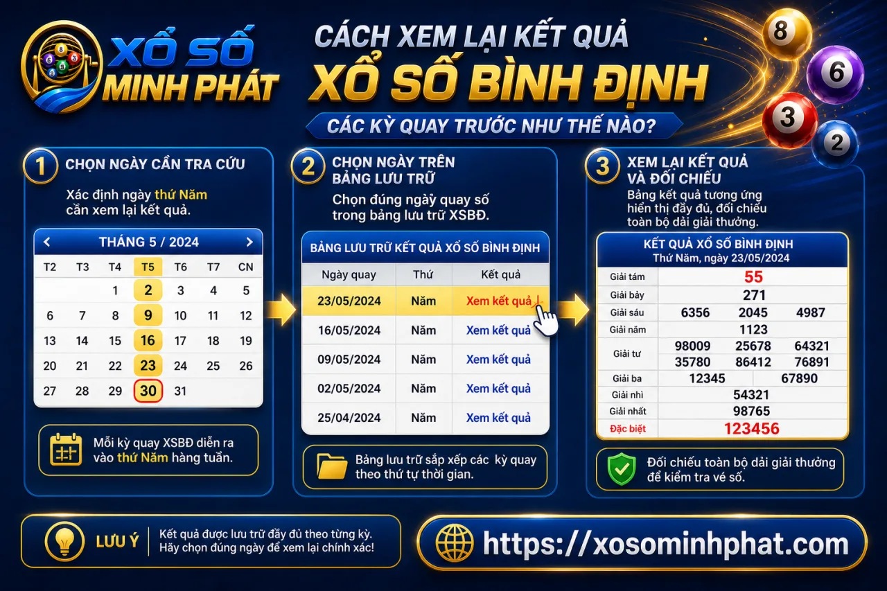 xem lại kết quả xổ số Bình Định các kỳ quay trước