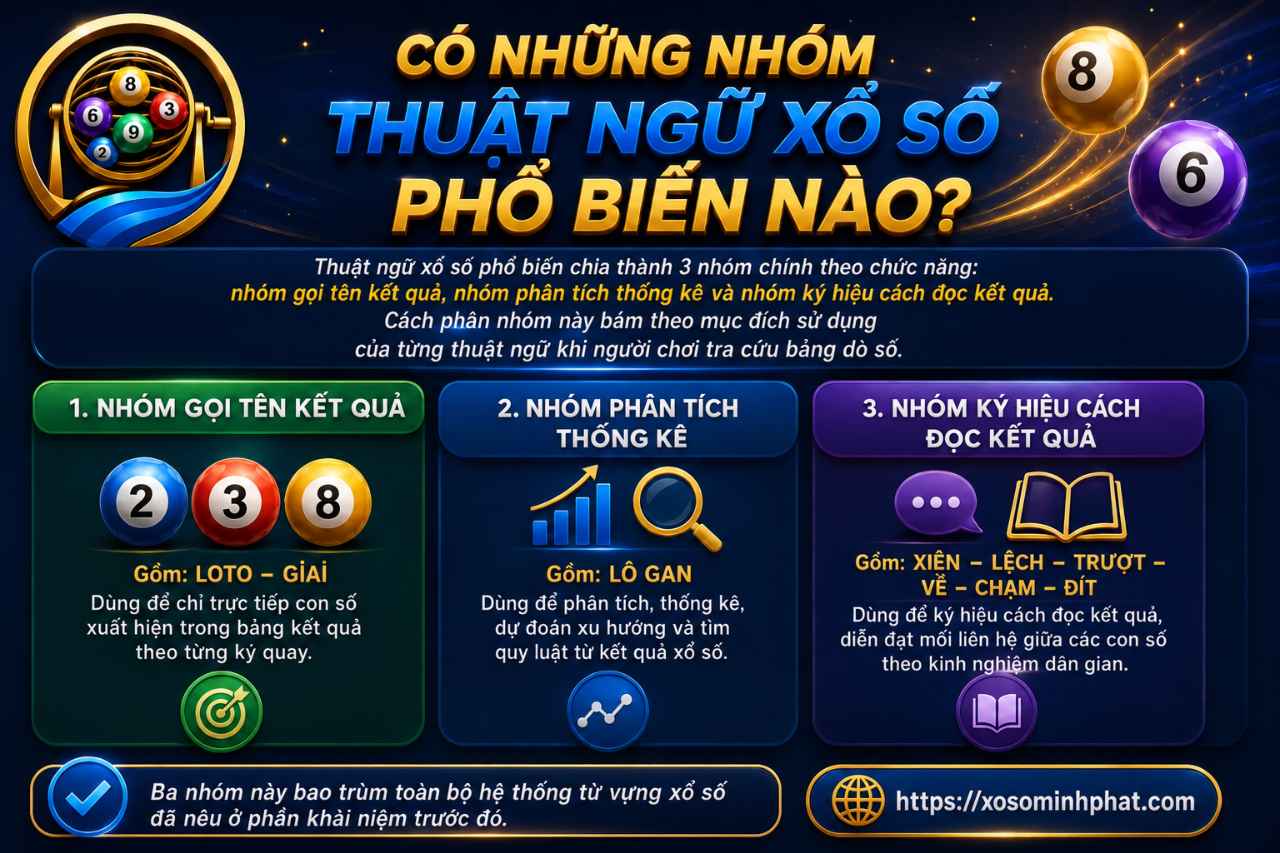 Có Những Nhóm Thuật Ngữ Xổ Số Phổ Biến Nào?