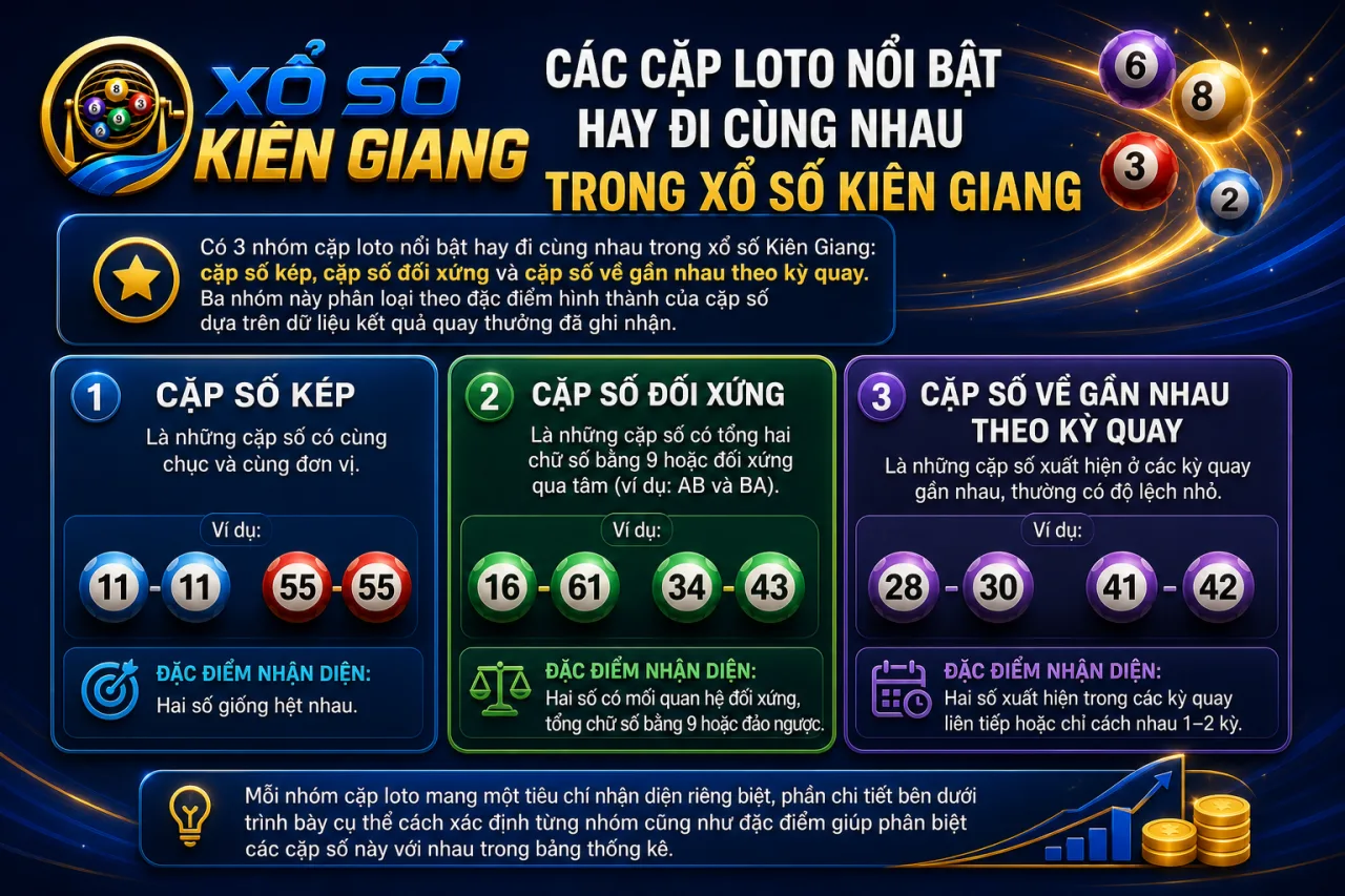 Các cặp loto nổi bật hay đi cùng nhau trong xổ số Kiên Giang gồm những loại nào