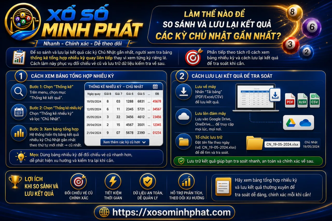 so sánh và lưu lại kết quả các kỳ Chủ Nhật gần nhất