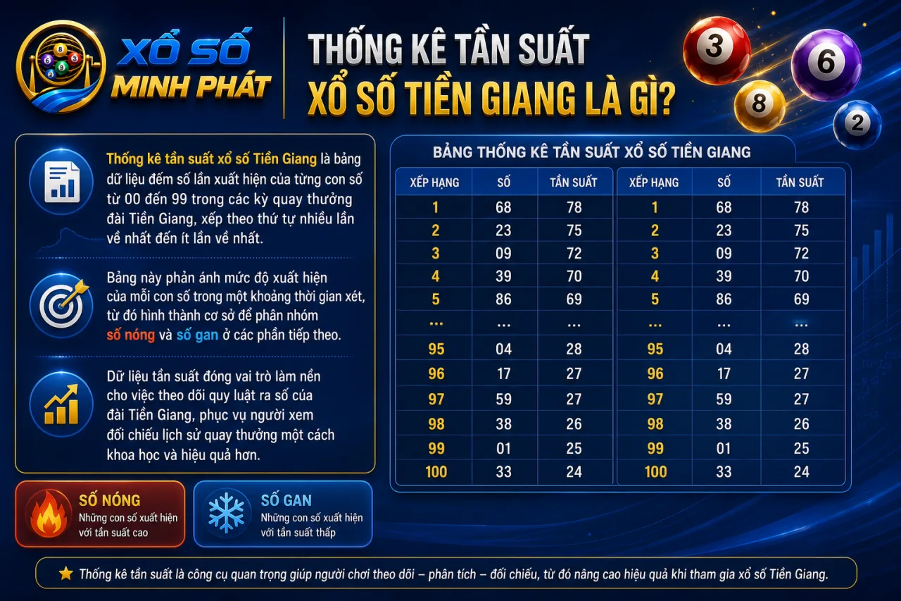 Thống kê tần suất xổ số Tiền Giang