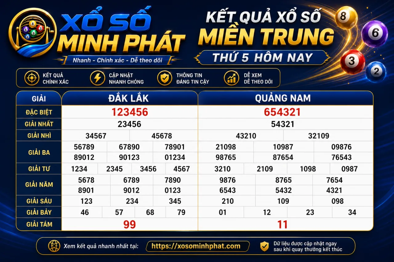 Kết quả xổ số Miền Trung Thứ 5 hôm nay
