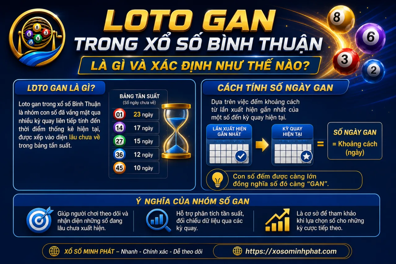 Loto gan trong xổ số Bình Thuận là gì và xác định