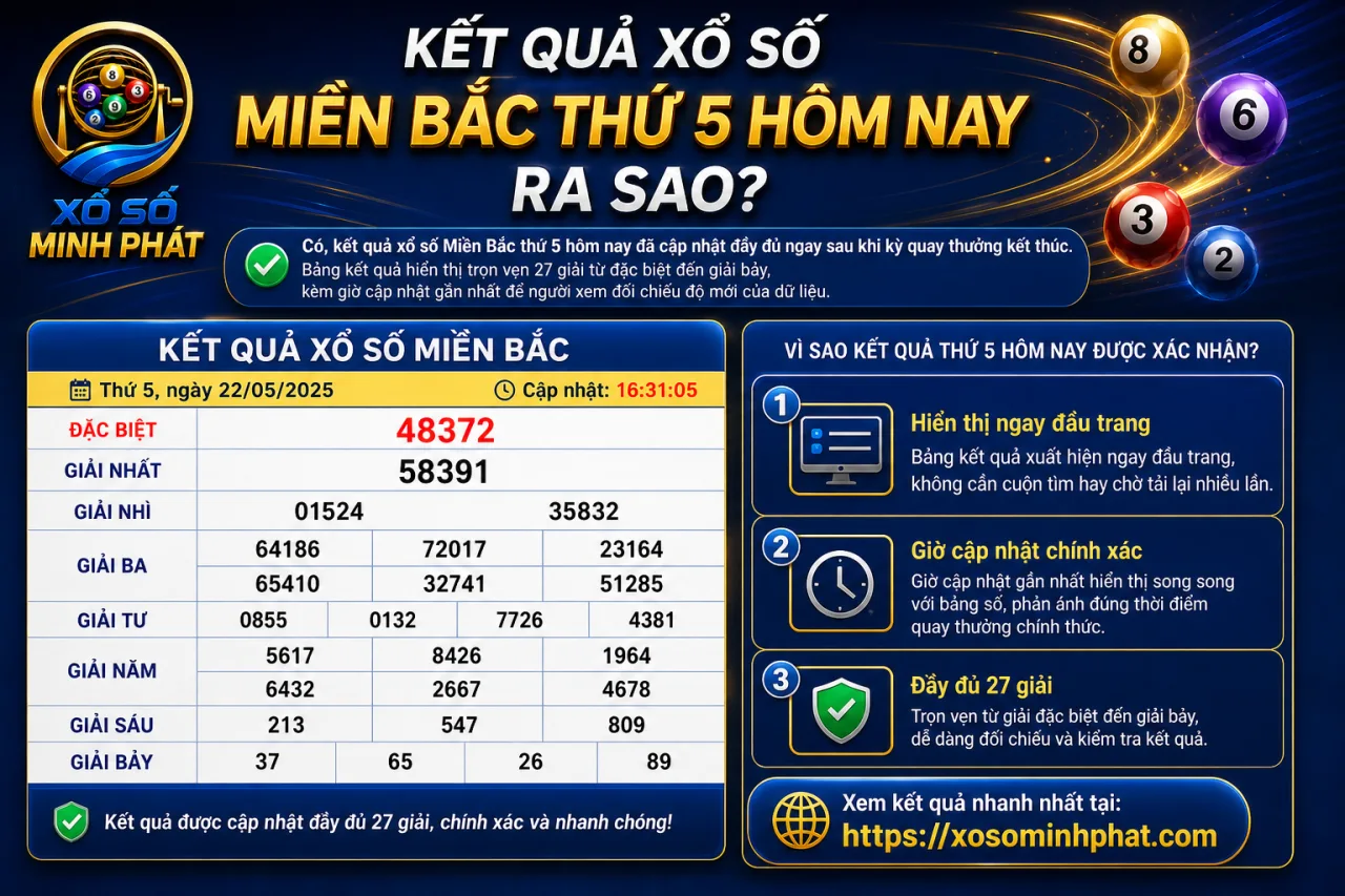 Kết quả xổ số Miền Bắc thứ 5 hôm nay