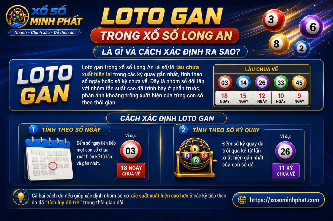 Loto gan trong xổ số Long An là gì và cách xác định