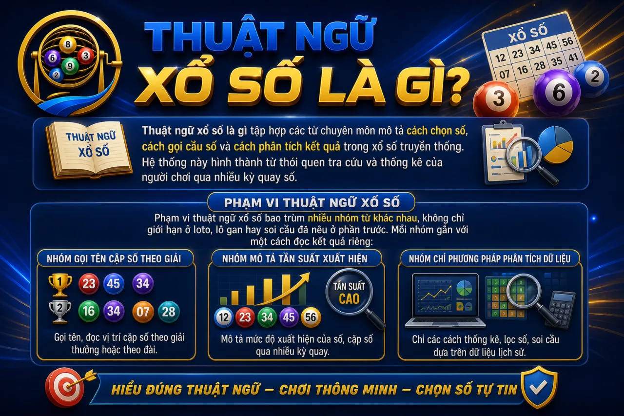 Thuật Ngữ Xổ Số