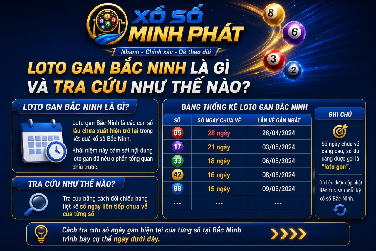 Loto gan Bắc Ninh là gì và tra cứu