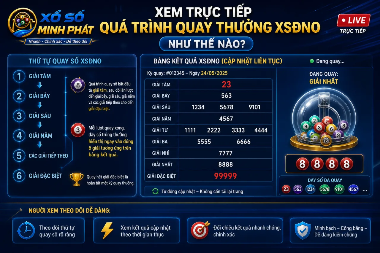 Xem trực tiếp quá trình quay thưởng XSĐNO
