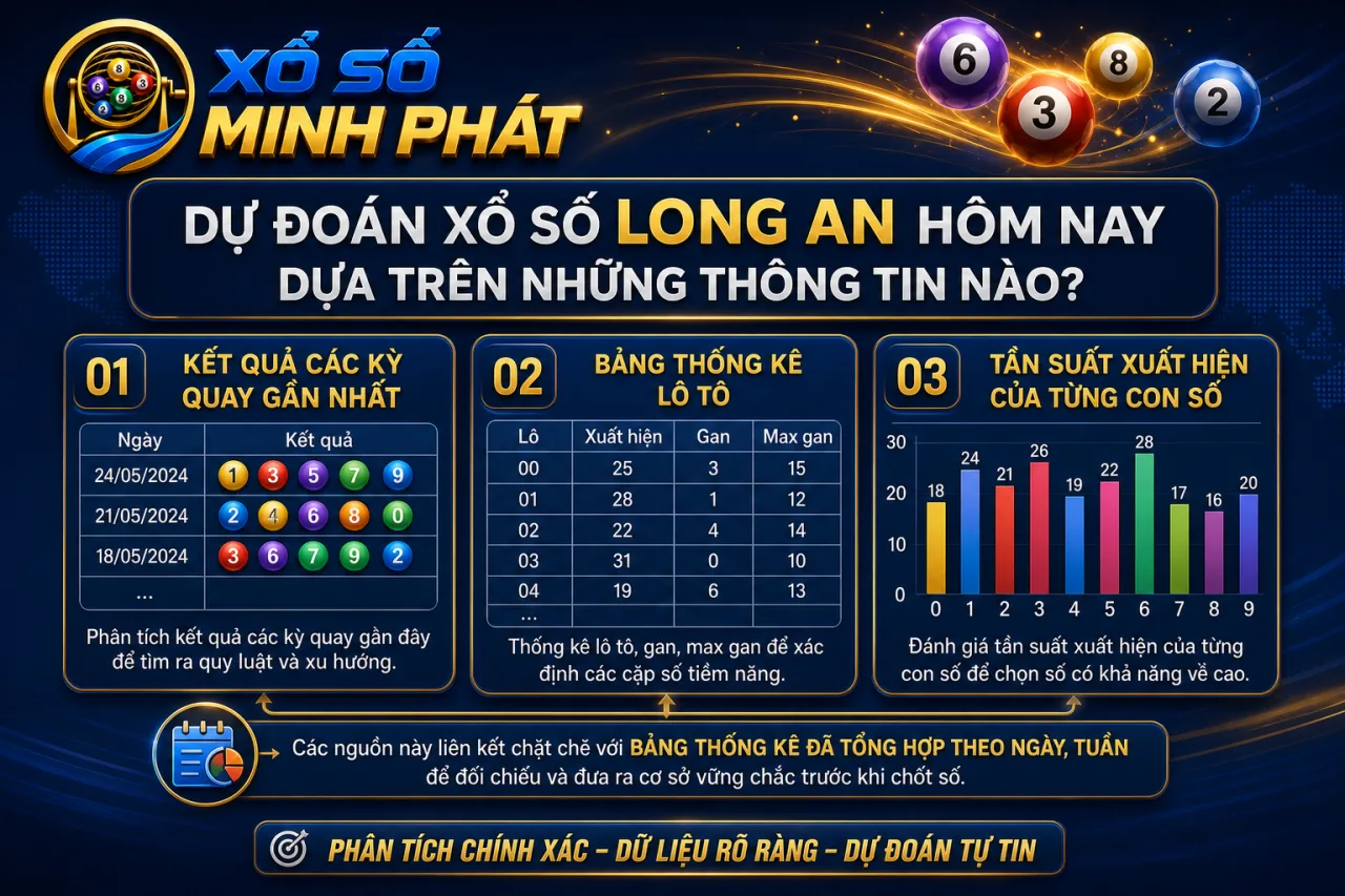 Dự đoán xổ số Long An hôm nay dựa trên những thông tin nào