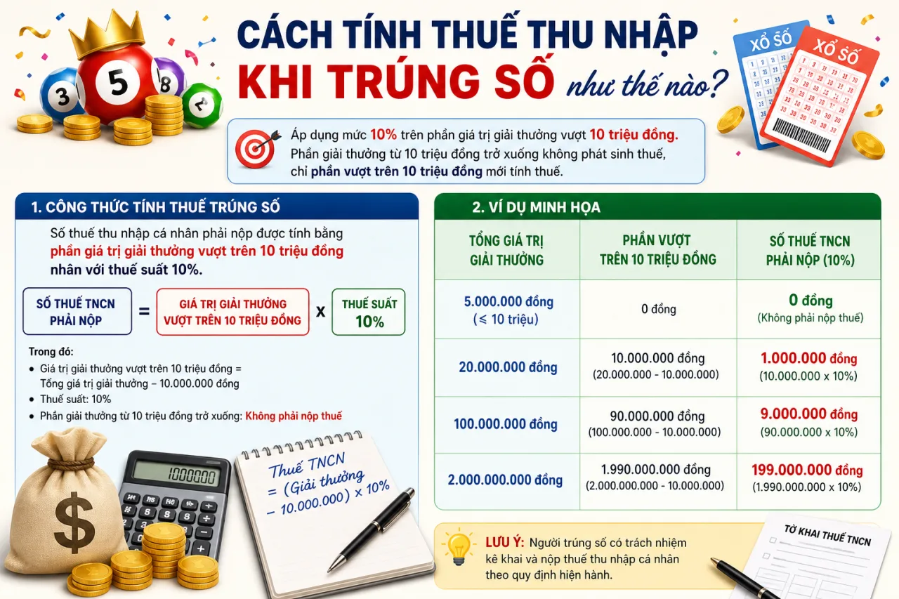 tính thuế thu nhập khi trúng số