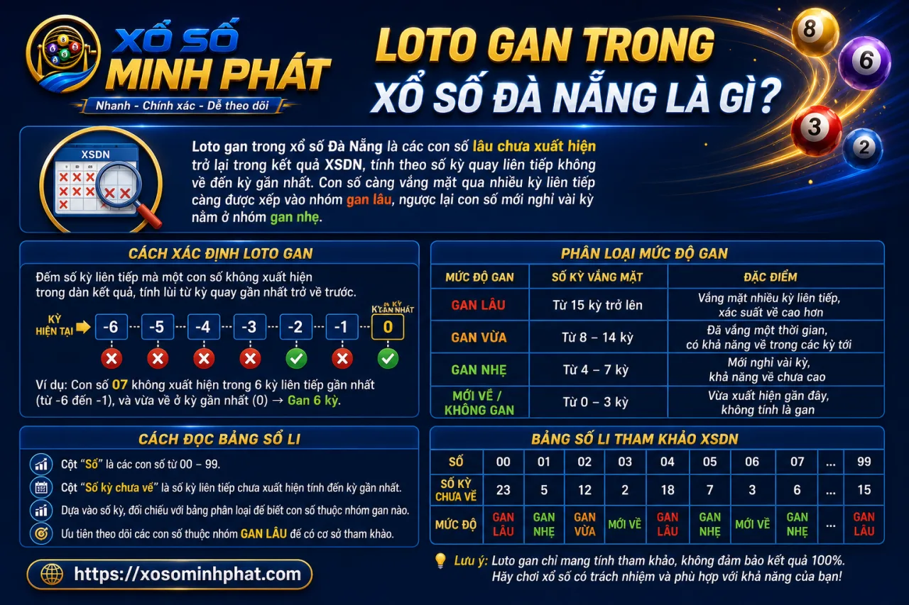 Loto gan trong xổ số Đà Nẵng