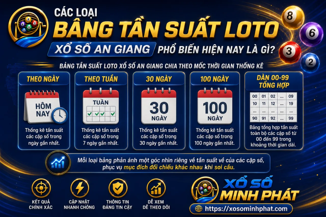 Các loại bảng tần suất loto xổ số An Giang phổ biến hiện nay