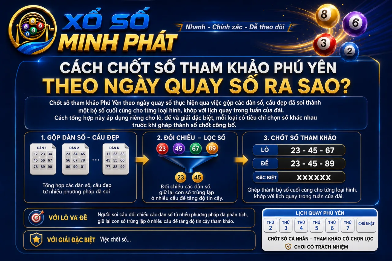 chốt số tham khảo Phú Yên theo ngày quay số