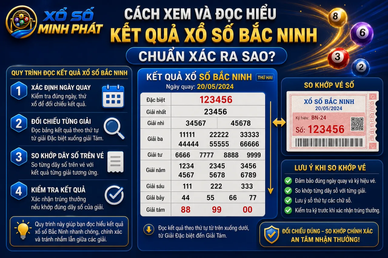 xem và đọc hiểu kết quả xổ số Bắc Ninh chuẩn xác
