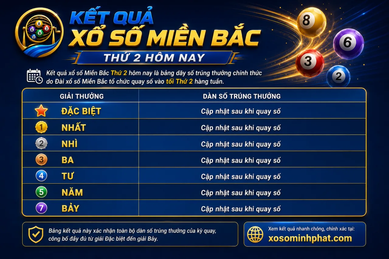 Kết quả xổ số Miền Bắc Thứ 2 hôm nay